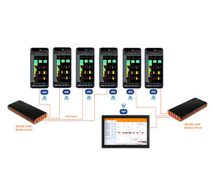 Solutelia WINd® Controller ANDROID MC