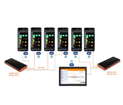Solutelia WIND ANDROID MC
